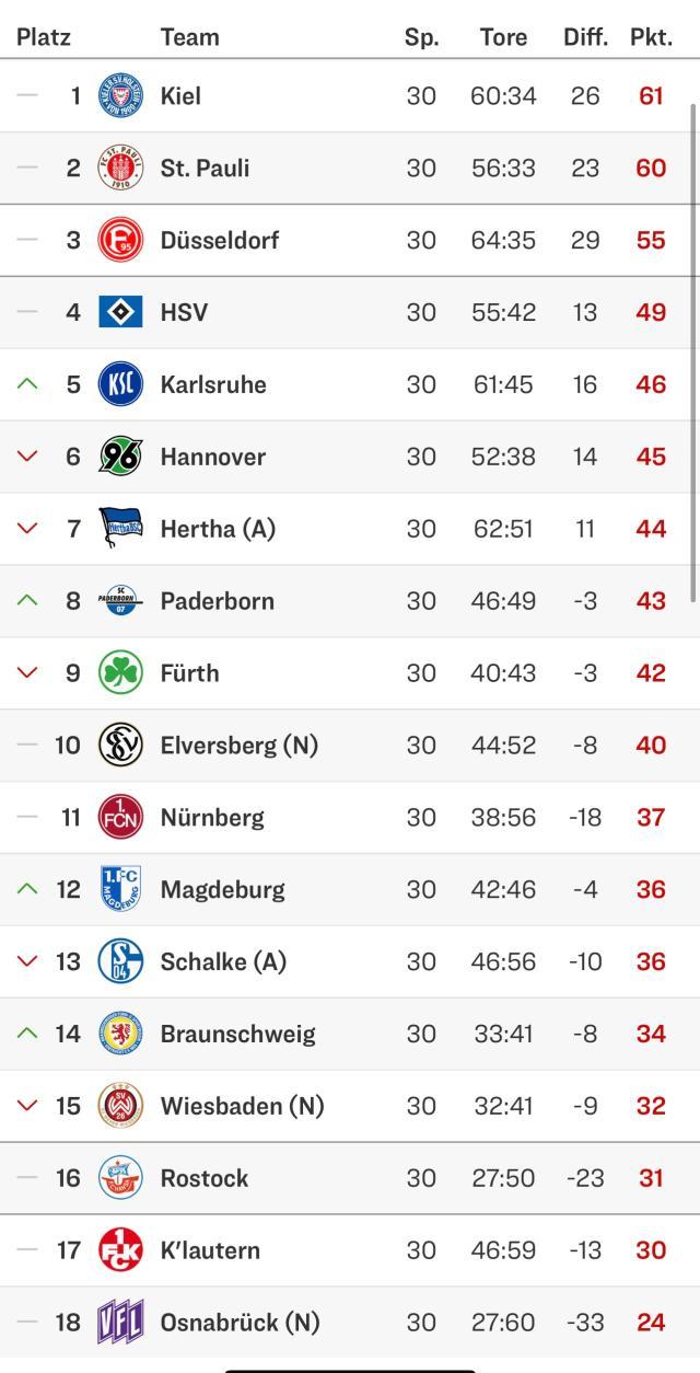 开云电子-秦游夏：德乙只余4轮，升降级形势如何？