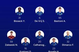 国米首发预测：巴斯托尼&amp;劳塔罗领衔 巴雷拉&amp;迪马尔科&amp;恰20在列