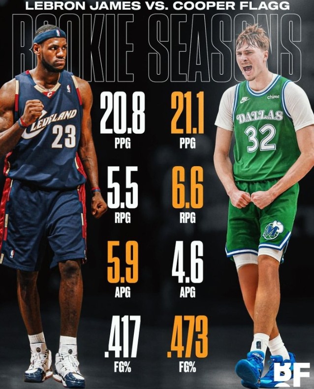 开云登录入口地址-弗拉格场均21.1分6.6板4.6助&amp;比新秀詹更胜一筹 美媒：最佳新秀？